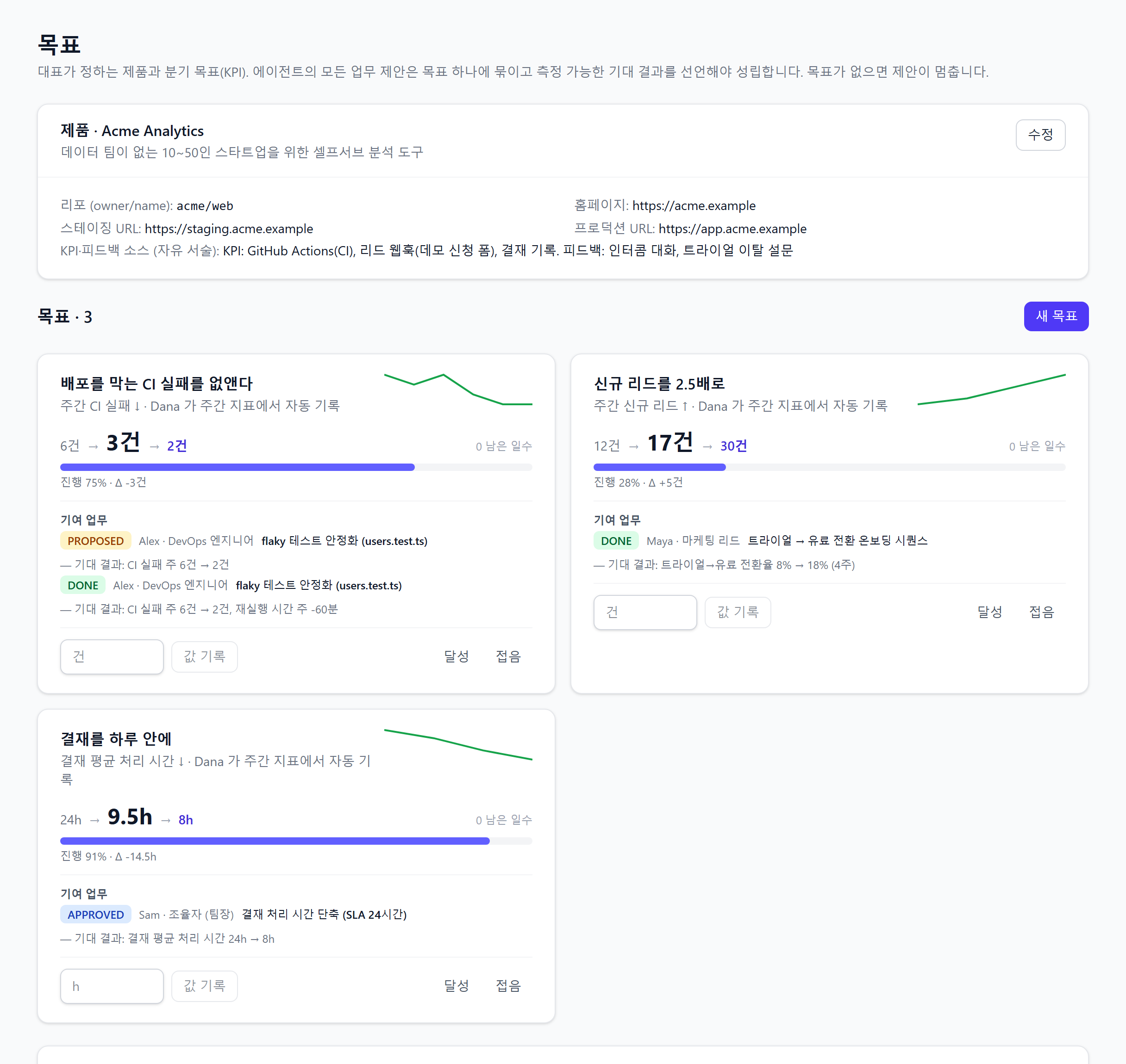 실제 화면 · 목표(KPI) 대시보드