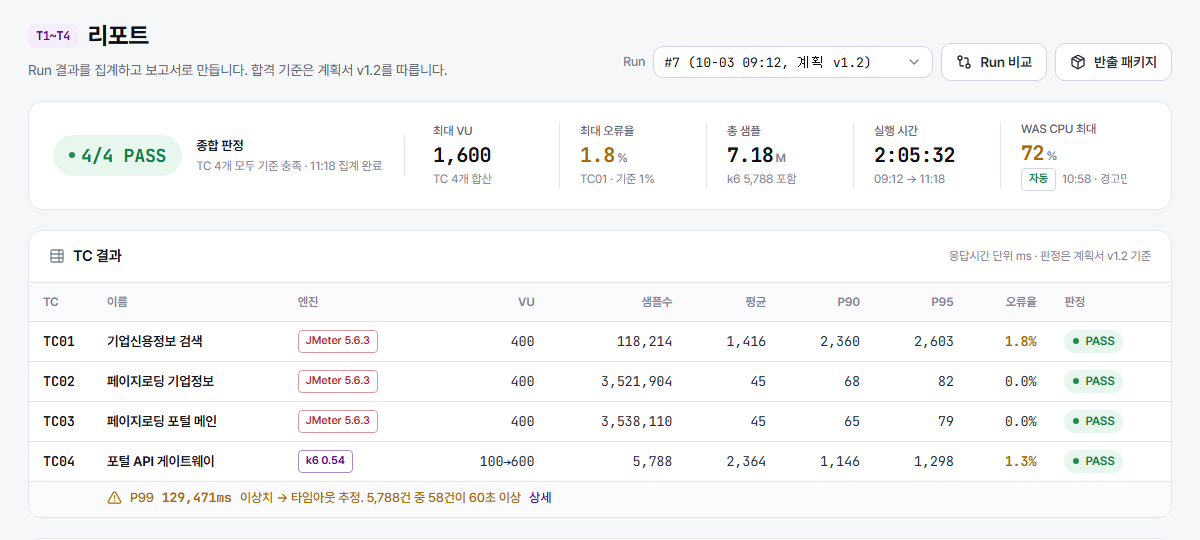 Actual screen · Result report