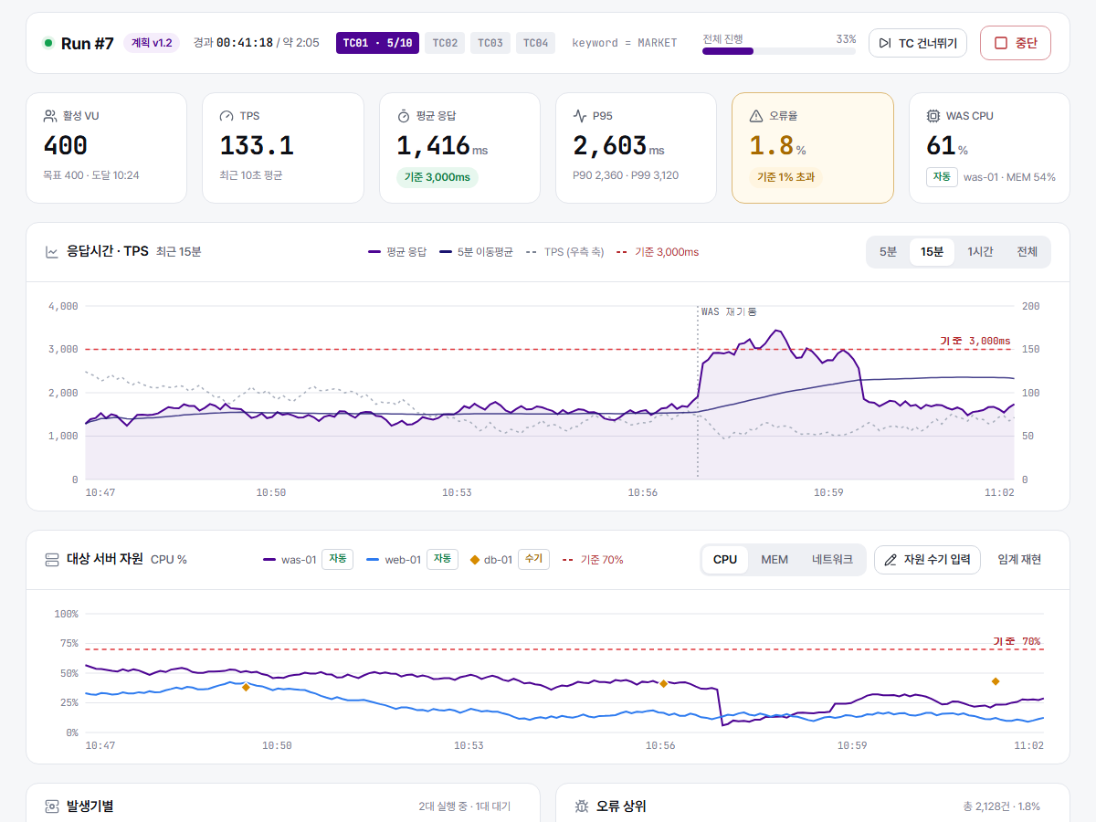 Actual screen · Live run dashboard